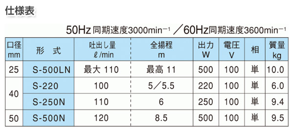 底水用 土砂混入水用 水中ポンプ (50Hz専用) S-500LN 寺田ポンプ